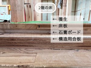 2階部分の床
音防止のため
石膏ﾎﾞｰﾄﾞを敷き
その上に床板貼り
................................
 